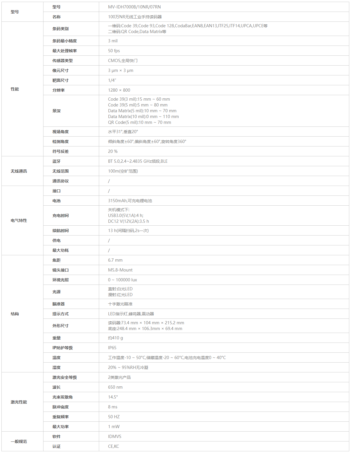 海？？？瞪肭共问